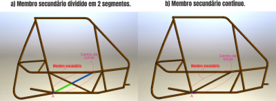 Membro secudário.png
