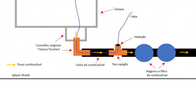 Esquema da passagem do cabo pela linha de combustível.jpeg