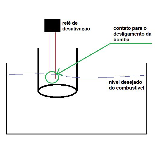 Esquema sistema de abastecimento.png